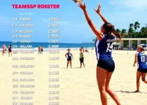 Time Sabesp Praia Grande de vôlei